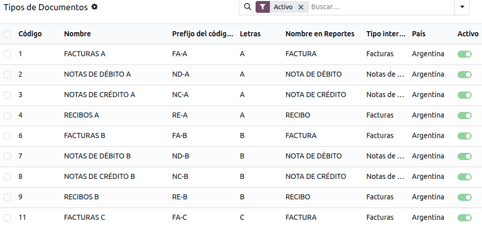 A list of document types in Odoo.