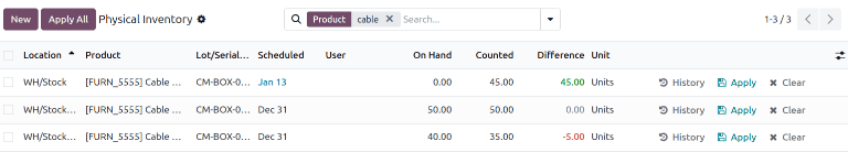 Difference column on Physical Inventory page.