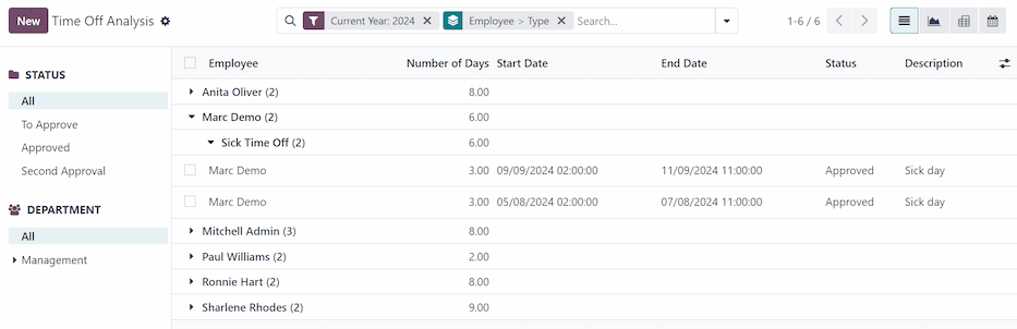 The default report in the Referrals app.