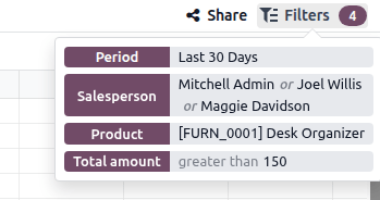 Global filter active in a spreadsheet