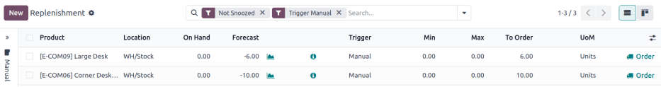 Click the Order button on the replenishment dashboard to replenish stock.