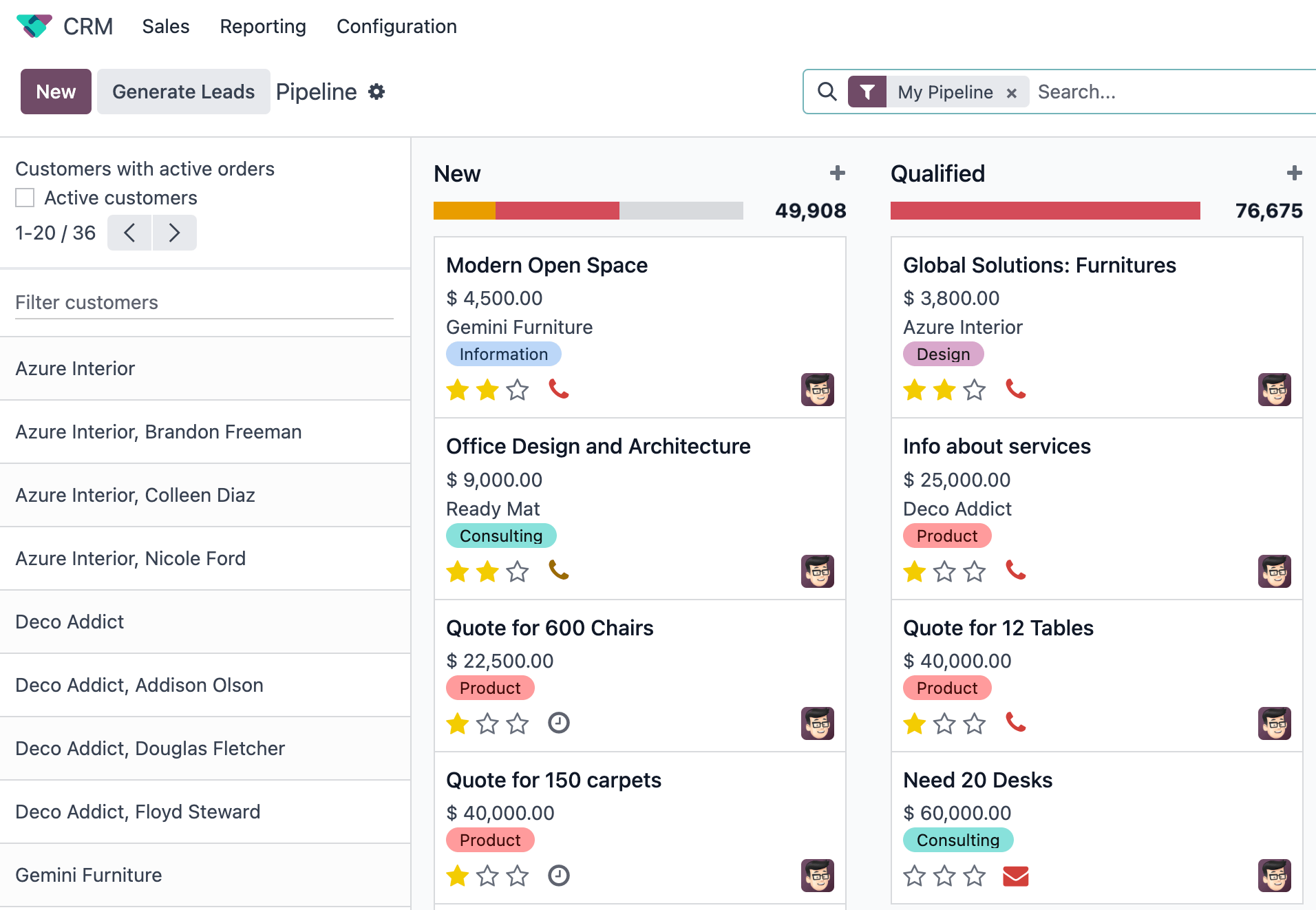 The MO Overview page.