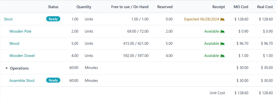 Overview of the user's team, with time off requests shown.