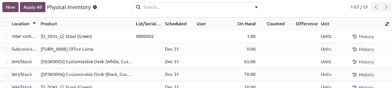 In stock products listed on the Physical Inventory page.