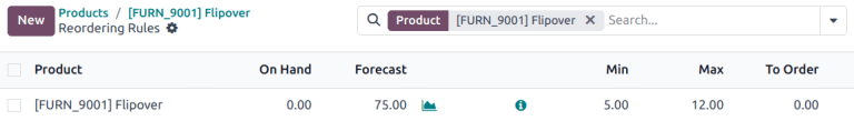 Configure the reordering rule in Odoo.
