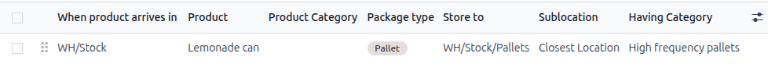 Storage Categories used in putaway rules.