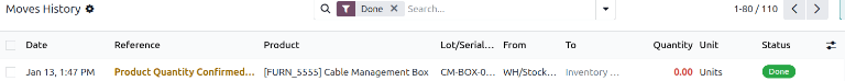 Zero count inventory adjustment move.